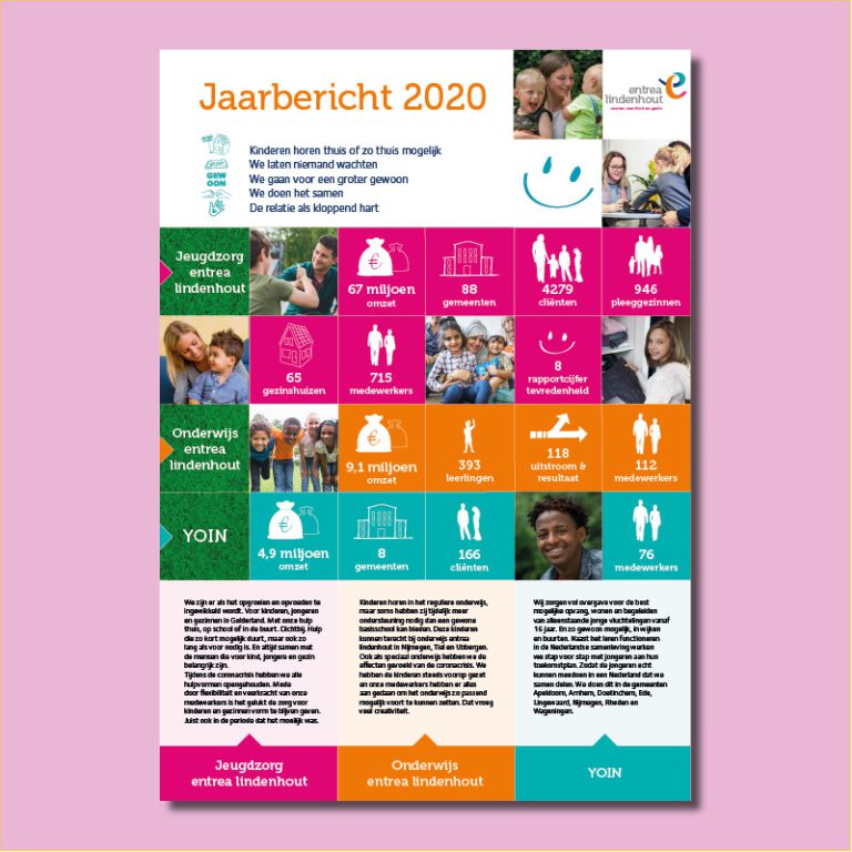Jaarbericht