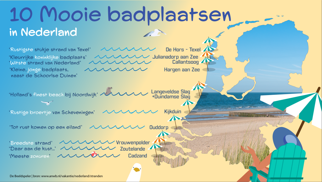 Infographic over 10 mooie stranden in Nederland