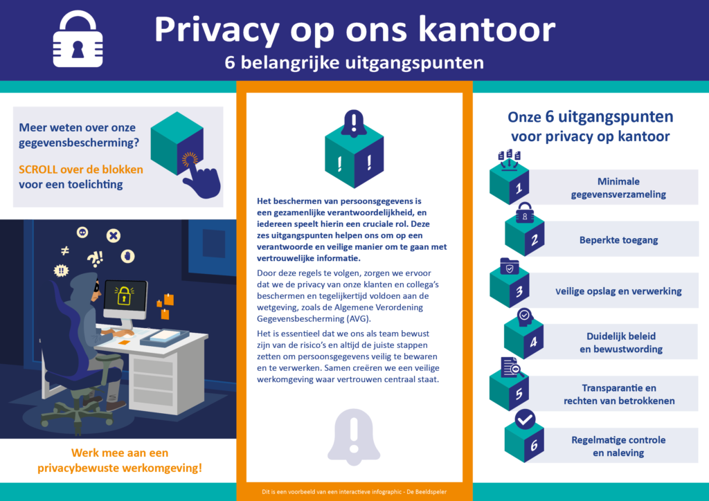 Interactief Privacy op ons kantoor