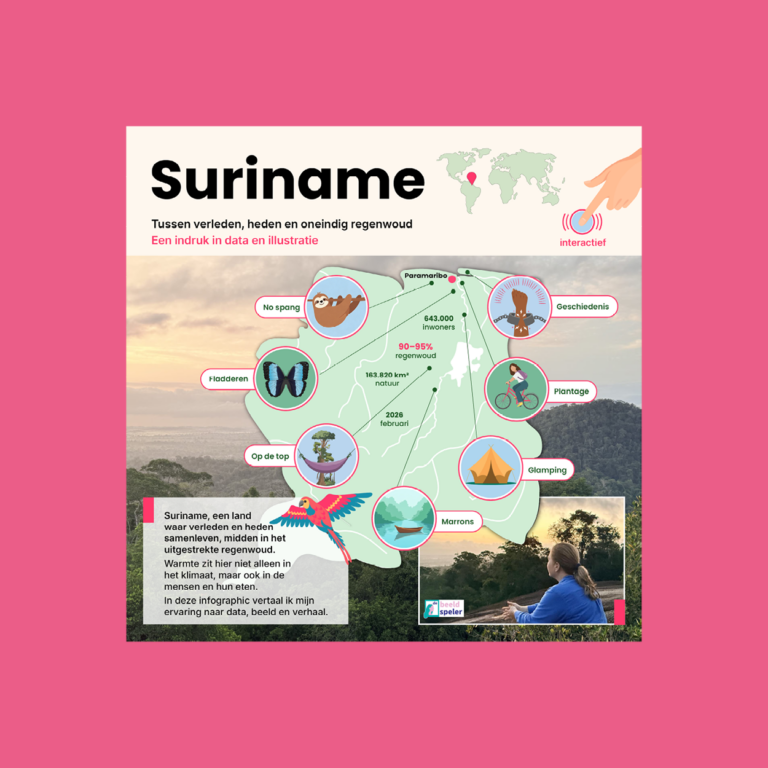 Suriname 600x600