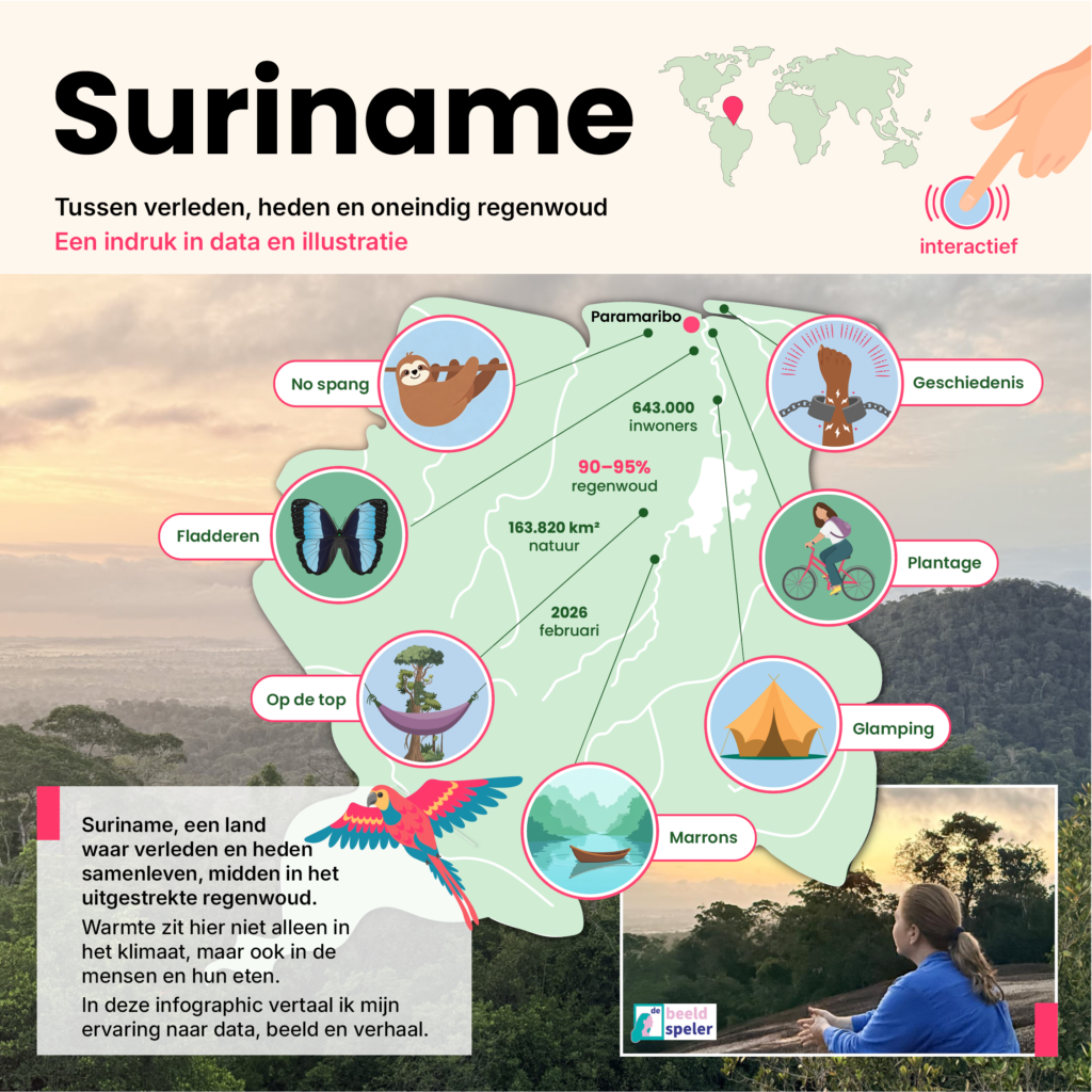 Interactief reisverslag Suriname