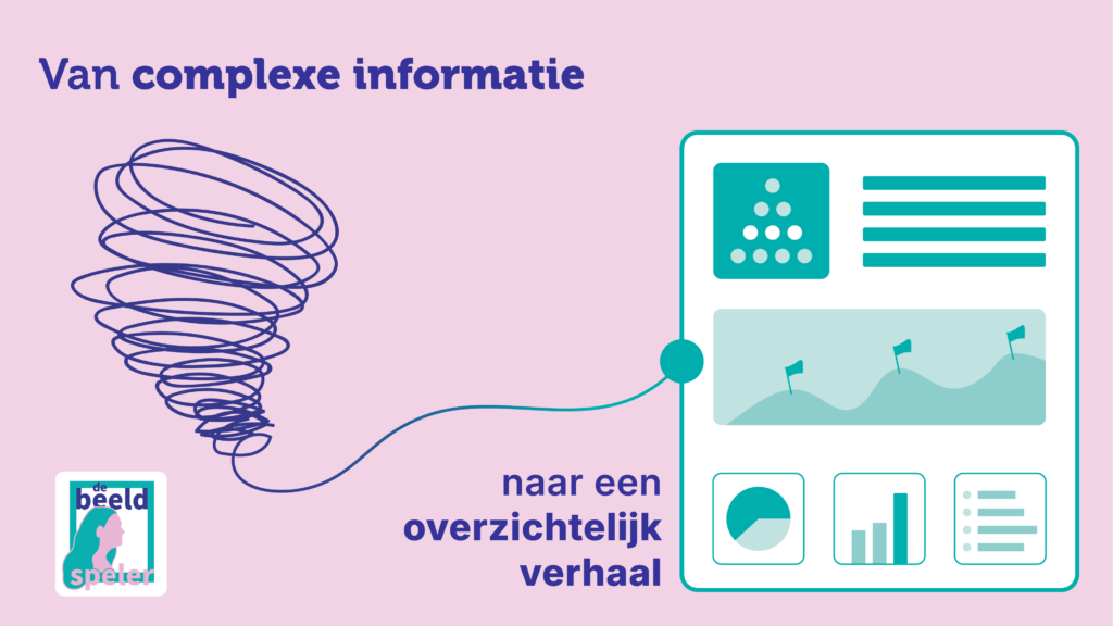 Getekende tornado die complexe informatie leidt naar een overzichtelijk visueel verhaal